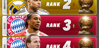 W marcu mamy NOWEGO FAWORYTA do Złotej Piłki!